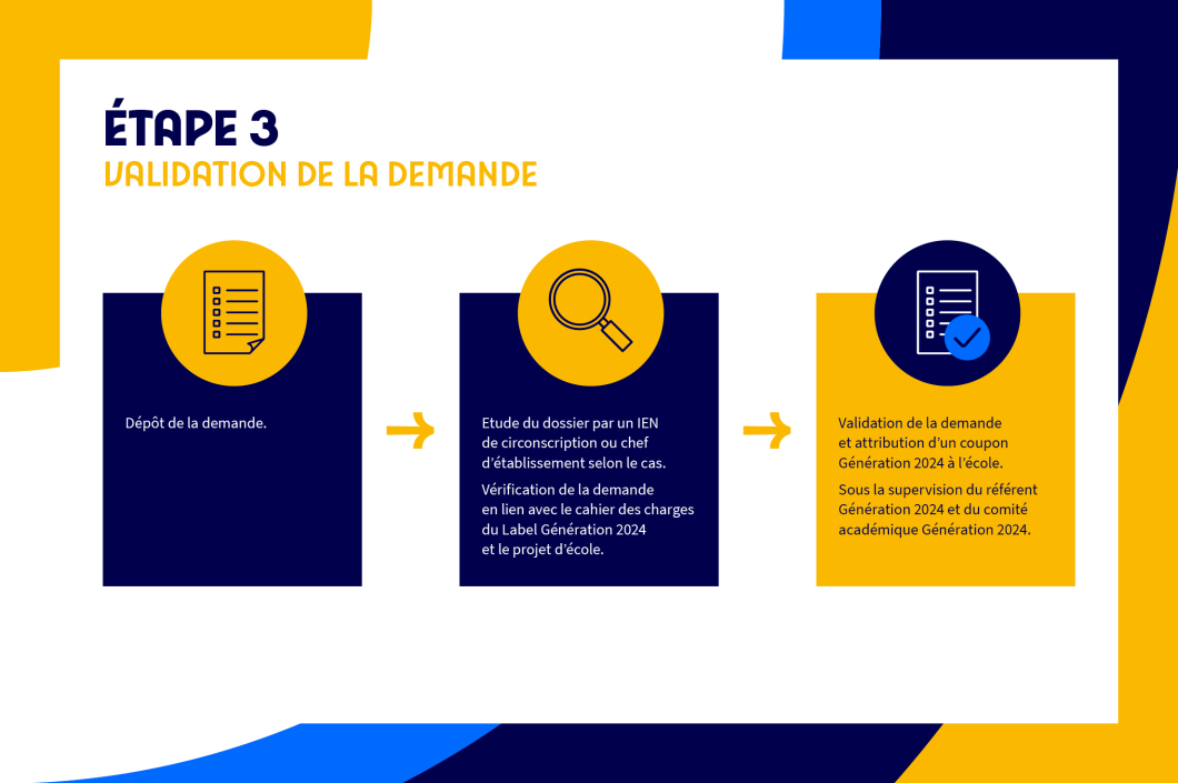 Coupon Génération 2024-5